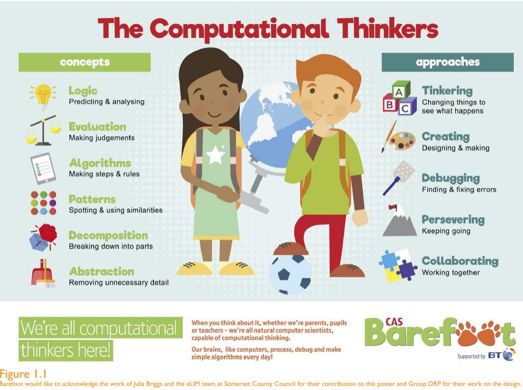 UKBrian's tweet image. When you think about it we are all learning computational thinking skills. We are all natural computer scientists. #TeachingComputerScience