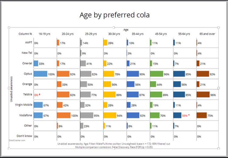 analyticbridge's tweet image. Visualizations: Comparing Tableau, SPSS, R, Excel, Matlab, JS, Python, SAS #abdsc
buff.ly/2lRmOlS