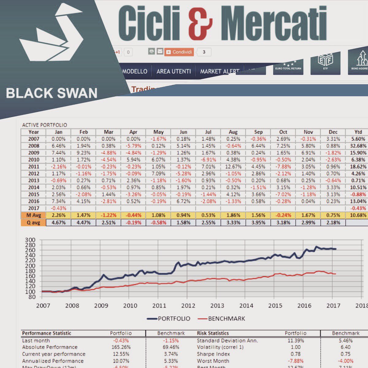 Cicli_e_Mercati's tweet photo. #BLACKSWAN
https://t.co/1E4uZtdxSx
#francescocaruso #money #cicliemercati #promotorifinanziari #privatebanker #CERTIFIEDFINANCIALANALYST https://t.co/hLswNP5MUj