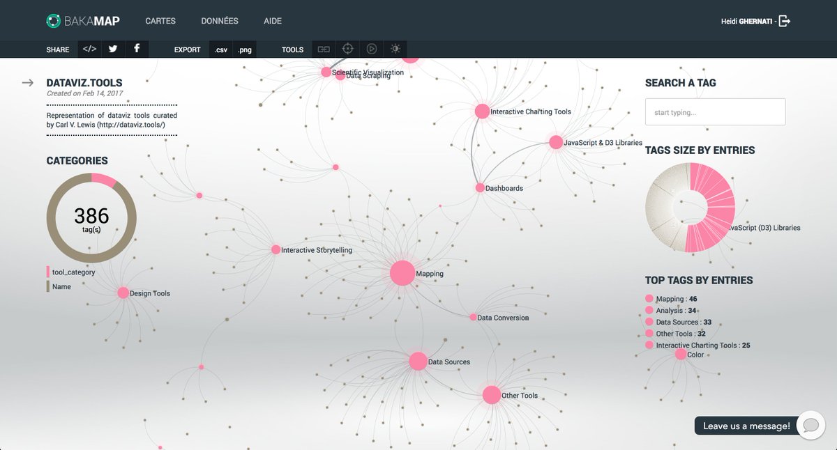 Baka_map's tweet photo. Une représentation des différents outils de #dataviz rassemblés par catégories et identifiés par @carlvlewis -> https://t.co/tLFG7MehKQ https://t.co/JAgwK1IPG9