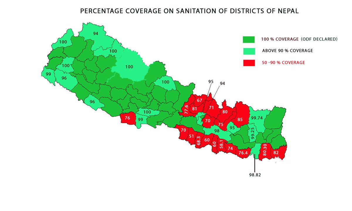 envsani's tweet photo. These are some pictorial representation of ODF Status of Nepal https://t.co/4rk7pkPywq