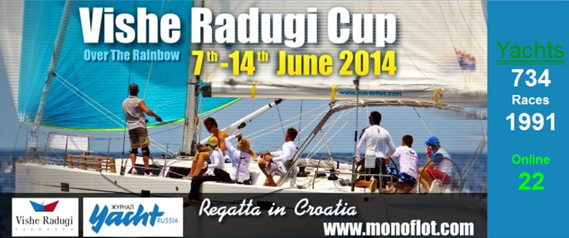 regattacroatia's tweet photo. #Vishe Radugi Cup ON-LINE version - https://t.co/pNNxtnIrgy https://t.co/Rf3dHvHF2O