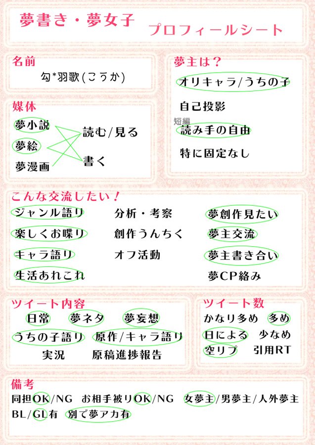 みぐ On Twitter 夢書きさん向けプロフシートの大本ツイが見当たら