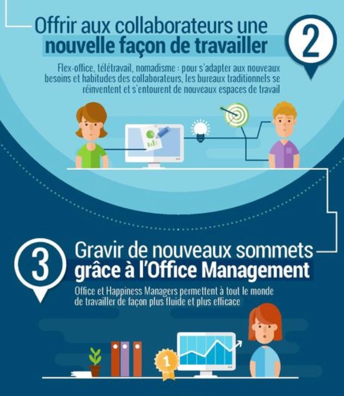 Blanketing's tweet photo. [#infographie] Les #DRH vont devoir concevoir une expérience de travail en 2017 pour garder leurs salariés | https://t.co/0B9FCjht3n https://t.co/FTokWrUGaN