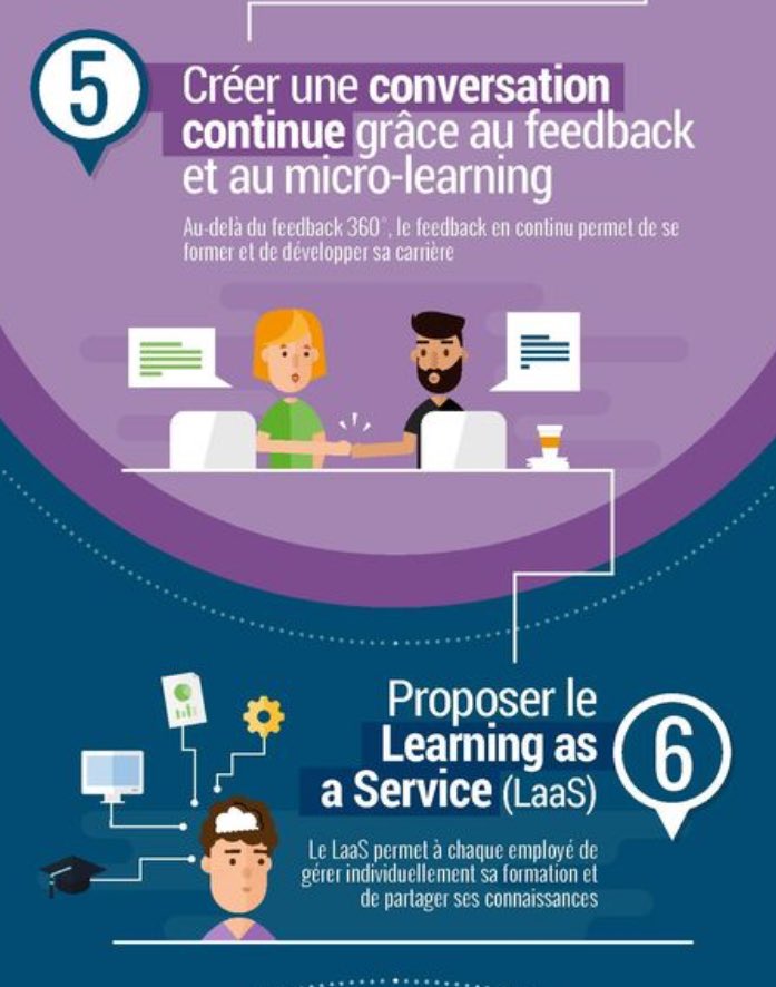 Blanketing's tweet photo. [#infographie] Les #DRH vont devoir concevoir une expérience de travail en 2017 pour garder leurs salariés | https://t.co/0B9FCjht3n https://t.co/FTokWrUGaN