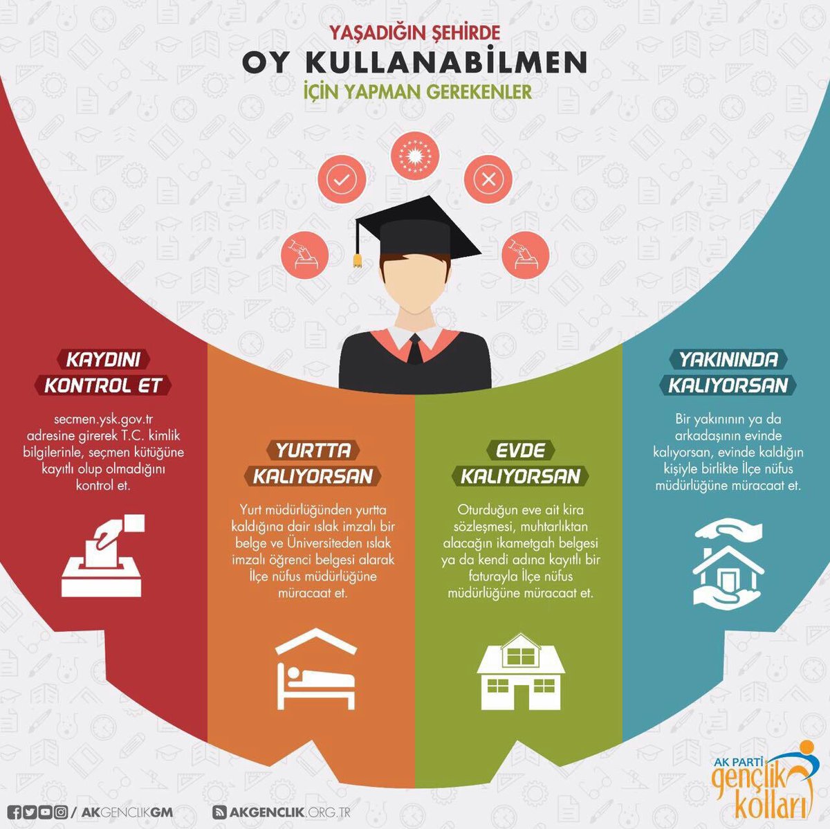 akkadinistanbul's tweet photo. Yaşadığınız şehirde oy kullanmak için yapmanız gerekenler. #SeçmenKayd��nıUnutma https://t.co/4GV0LzwzKh