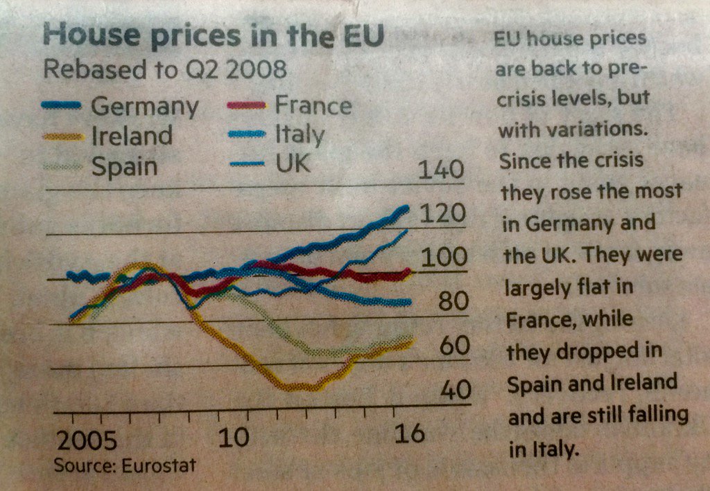"Huspriserna går aldrig ned..."