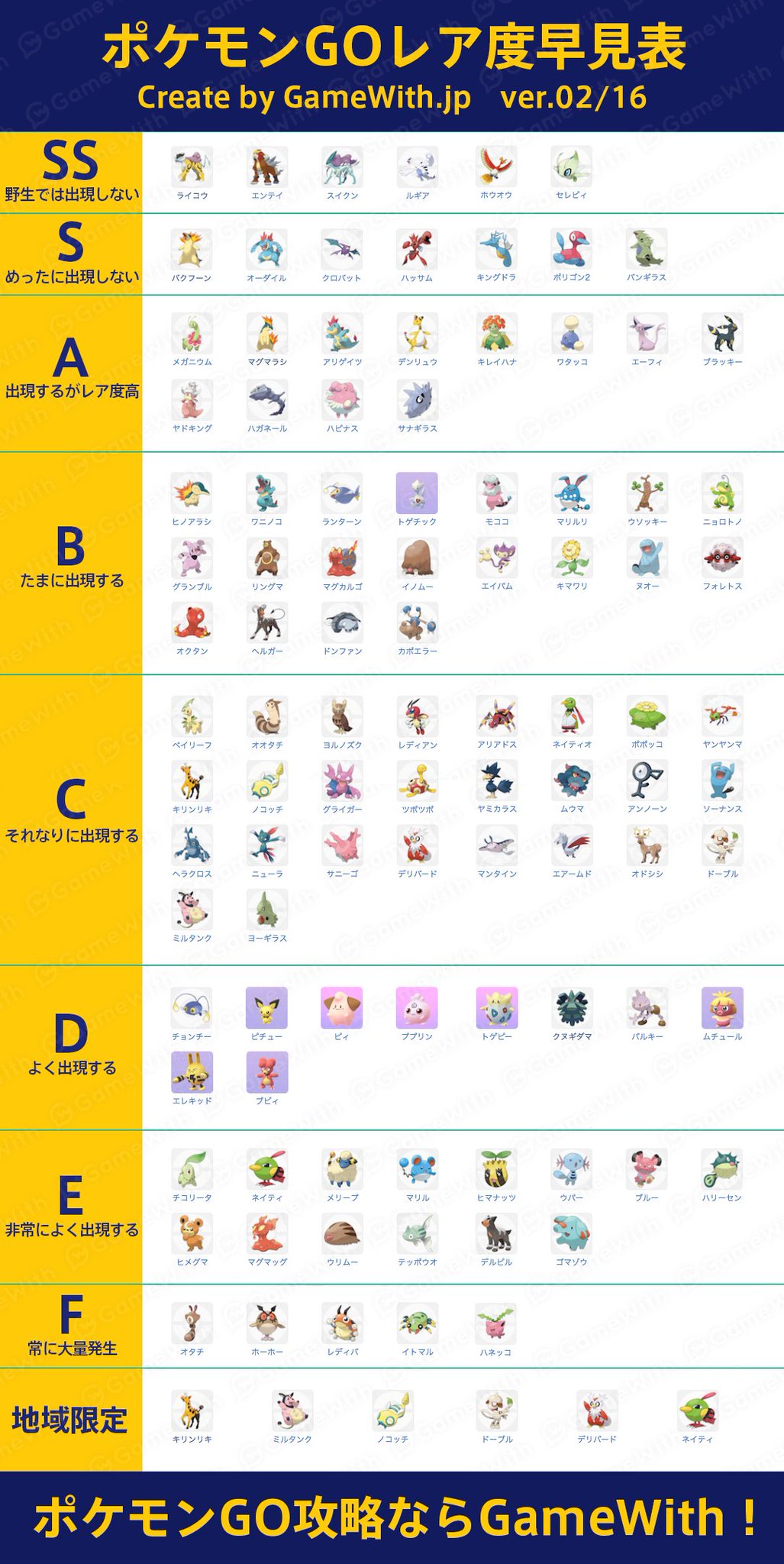 ポケモンgo攻略 Gamewith 金銀 第2世代 の暫定レア度をオリジナルの一覧表にしてみました ポケモンの名前も入れているので 実装までに色々と妄想するなどの用途にご利用ください ポケモンgo 金銀ポケモン T ポケモンgo攻略 Gamewith 金銀 第2世代 の暫定レア度をオリジナルの一覧表にしてみました ポケモンの名前も入れているので 実装までに色々と妄想するなどの用途にご利用ください ポケモンgo 金銀ポケモン T