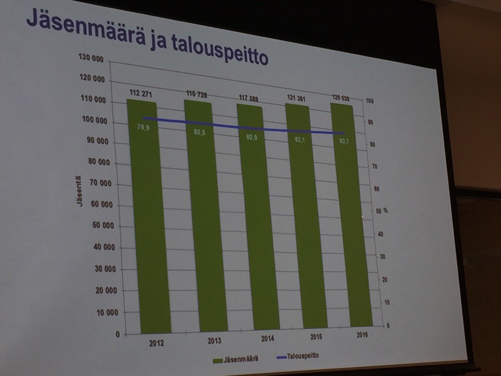 Osuuskauppaan uskotaan ja luotetaan Keski-Suomessa. Omistajia reilusti lisää vuonna 2016. #Keskimaa #omistajat