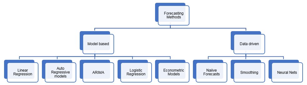 robertnsills's tweet image. Selecting #ForecastingMethods in #DataScience buff.ly/2lImXLl
