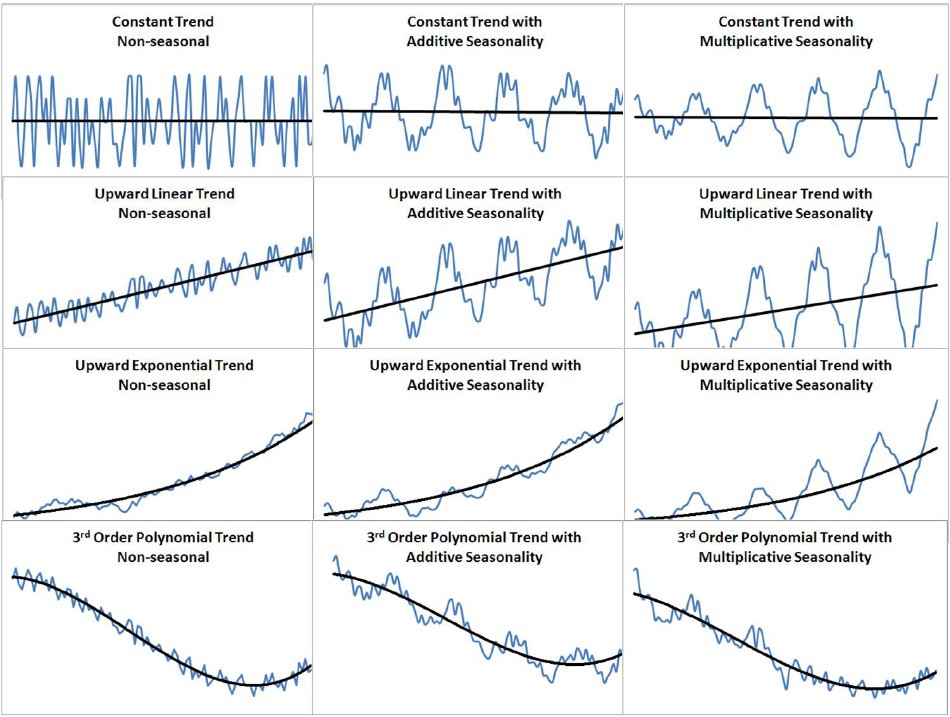 robertnsills's tweet image. Selecting #ForecastingMethods in #DataScience buff.ly/2lImXLl