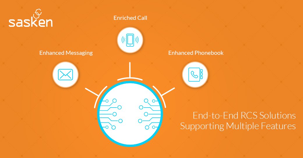 saskentweets's tweet image. Know more about RCS and how Sasken empowers various operators and OEMs with #RCSSolutions.
bit.ly/2ll1984
