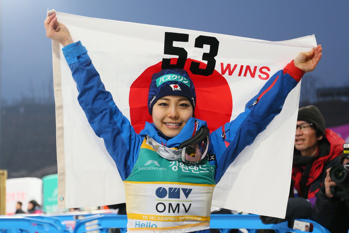 日本オリンピック委員会 Joc Sur Twitter 平昌オリンピックのテスト大会を兼ねたスキー ジャンプのw杯女子第18戦で髙梨沙羅選手が優勝 今季9勝目で 男子のグレゴア シュリーレンツァウアー選手に並ぶ歴代最多の通算53勝目をマークしました T Co 日本オリンピック委員会 Joc Sur Twitter 平昌オリンピックのテスト大会を兼ねたスキー ジャンプのw杯女子第18戦で髙梨沙羅選手が優勝 今季9勝目で 男子のグレゴア シュリーレンツァウアー選手に並ぶ歴代最多の通算53勝目をマークしました T Co