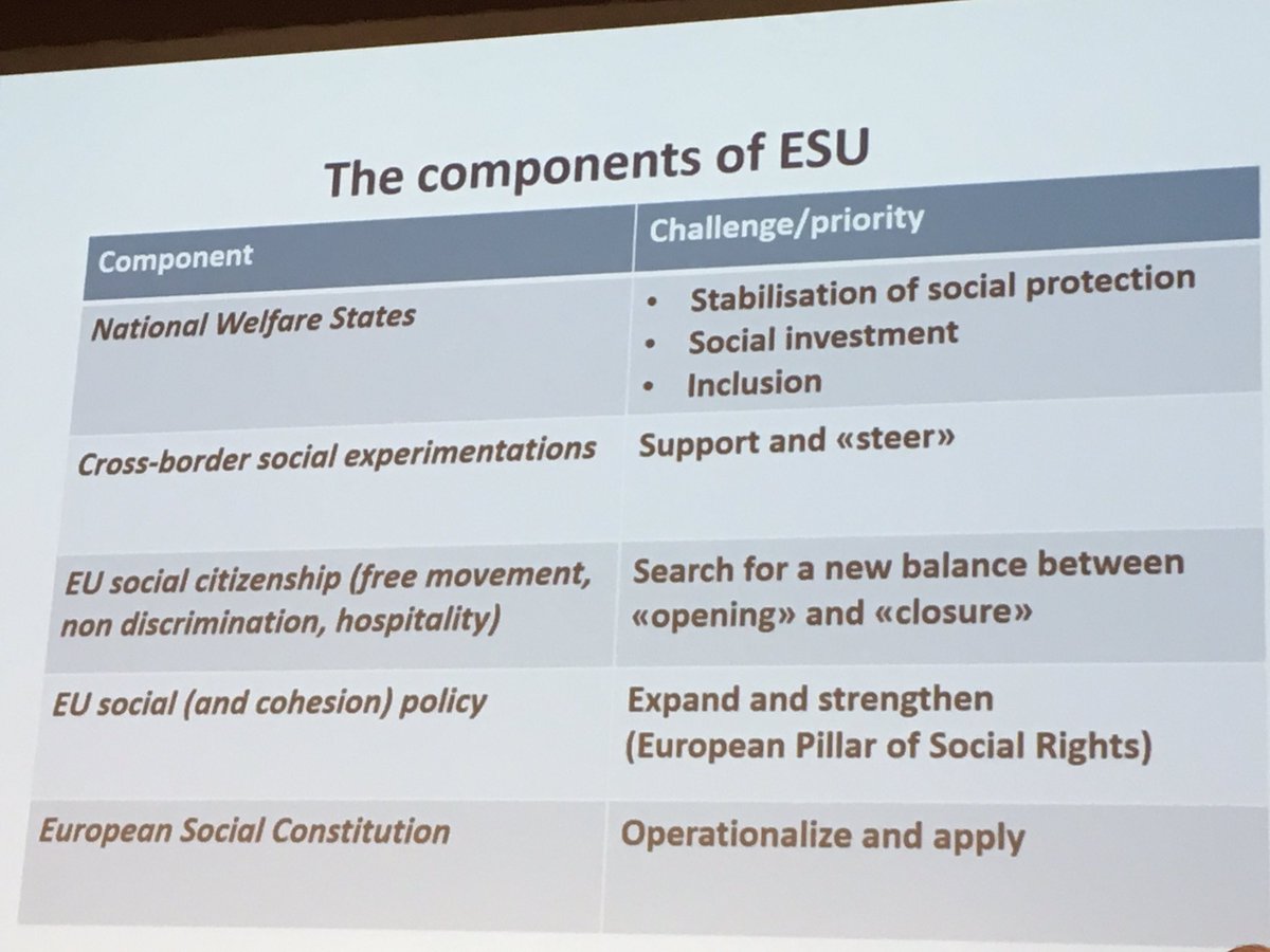 chabelamendez's tweet photo. @Reps2017 Maurizio Ferrera: componentes y retos de la Unión Social Europea #Reps2017 #EstadoDelBienestar https://t.co/XVqgaaB5PA