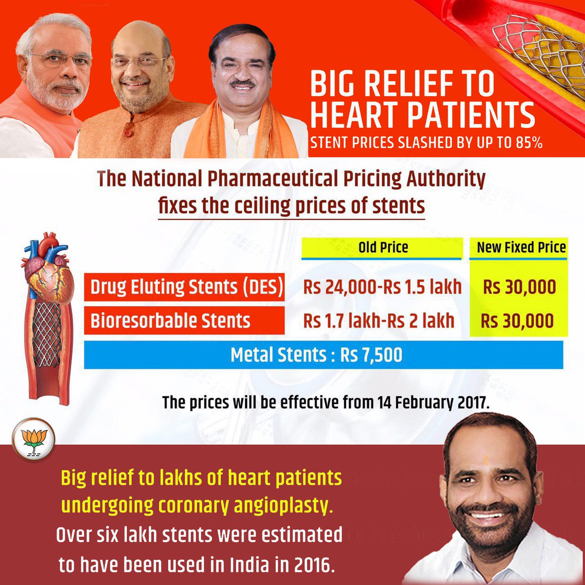 rameshbidhuri's tweet image. #HeartPatients #HeartHospitals
#ModiMission
#healthreforms
#TransformingIndia