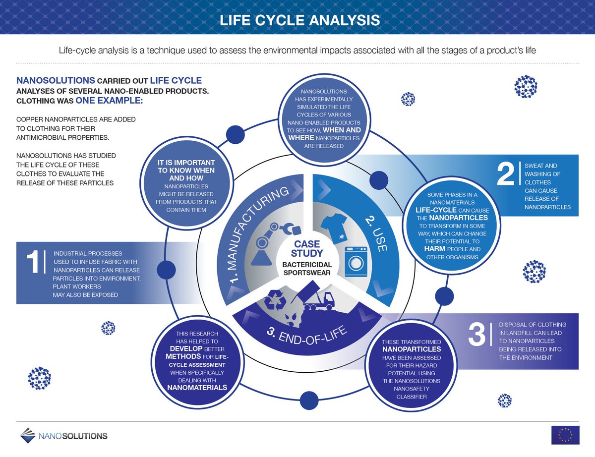 #Nano #nanotechnology #nanomaterials #nanosafety #science #europe #Health #ENMClassifier #Lifecycle