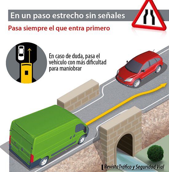 DGTes's tweet photo. ¿Sabes qué hacer ante un estrechamiento en #carreterasconvencionales? https://t.co/gRQk5Avjyd https://t.co/rZf9g9plut