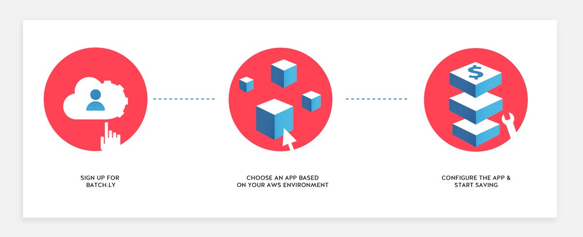 Because saving money is this simple with @batchlyCloud. #aws #design