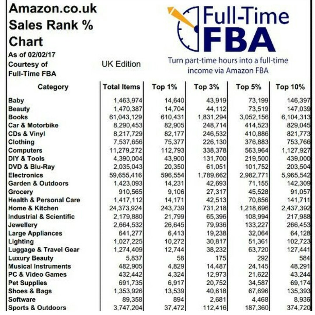 Amazon Uk Sales Rank Chart