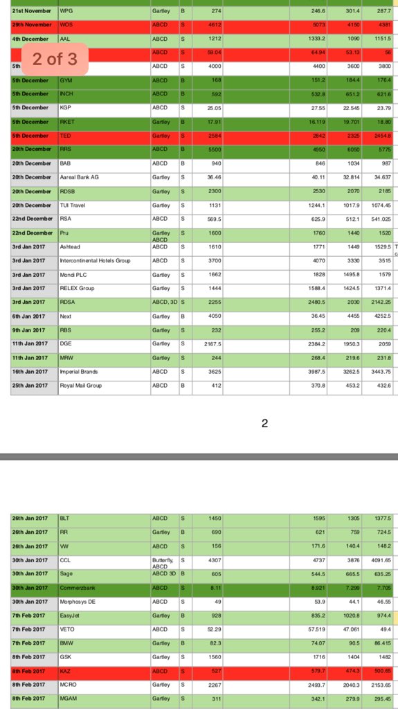 tradinginbox's tweet image. Trading update! #stocks #shares #tradeideas #tradeinbox #technical analysis #trading
