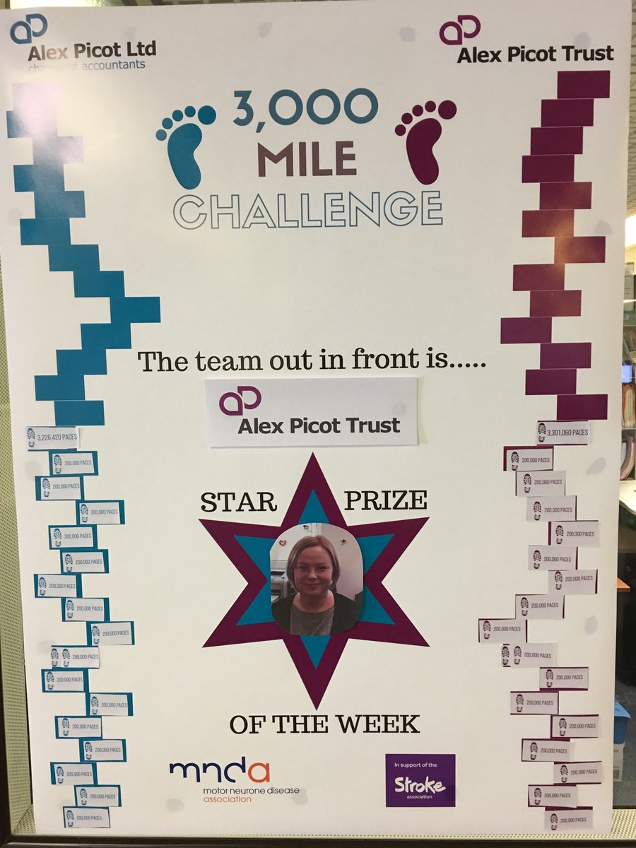 MND Association (mndassoc) on Twitter