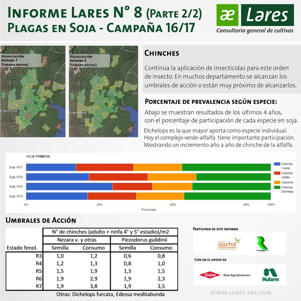 Lares S.R.L. tweet media