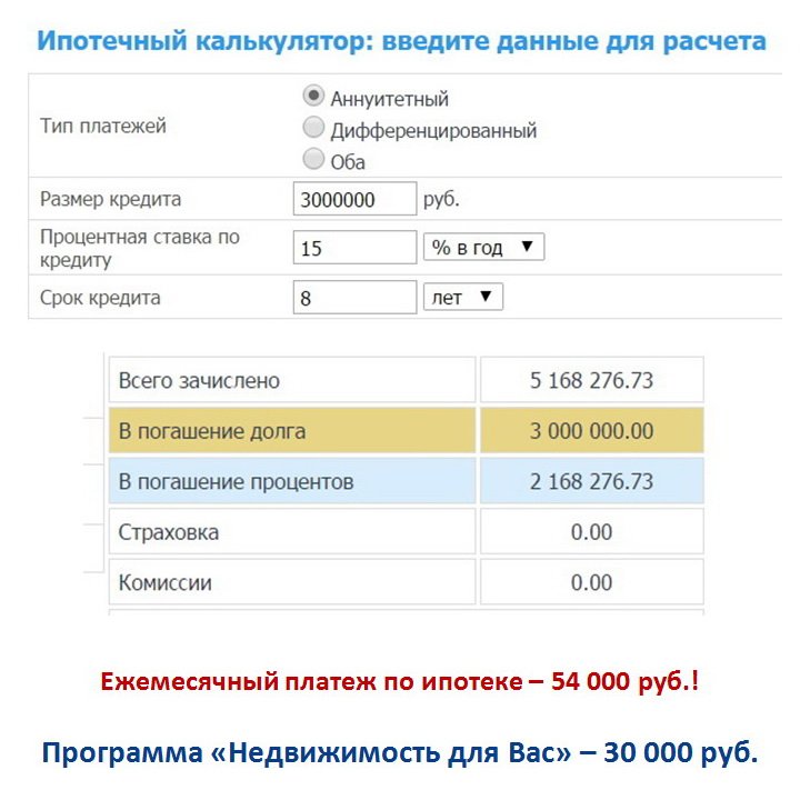 все расчеты выплат по ипотеке заросло