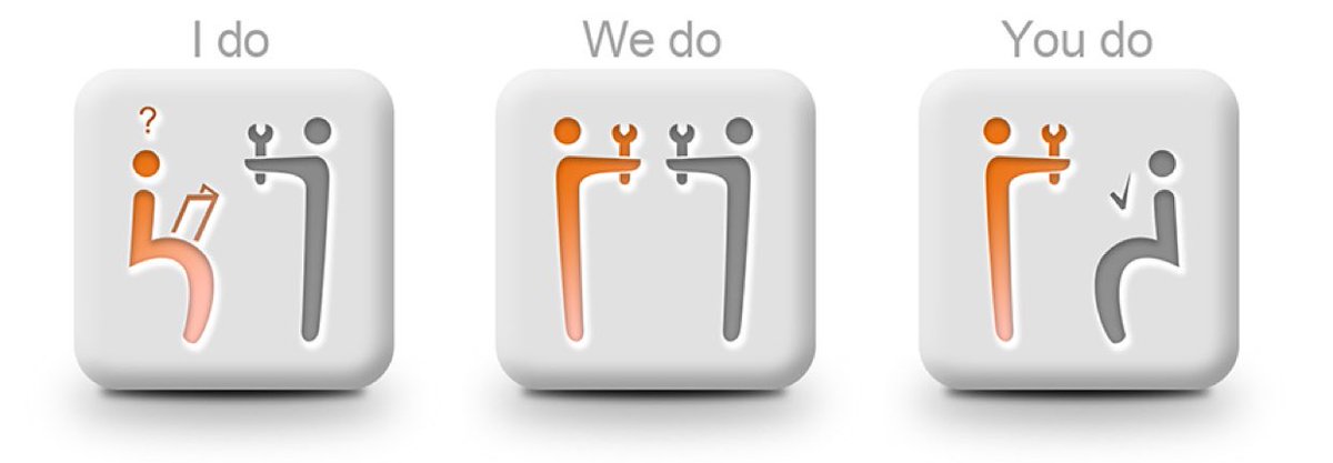 QUESTbauggie's tweet image. A great professional development day in CBSD -always anchored in good teaching practices to encourage student learning. #cbsdquest #cbsdpd