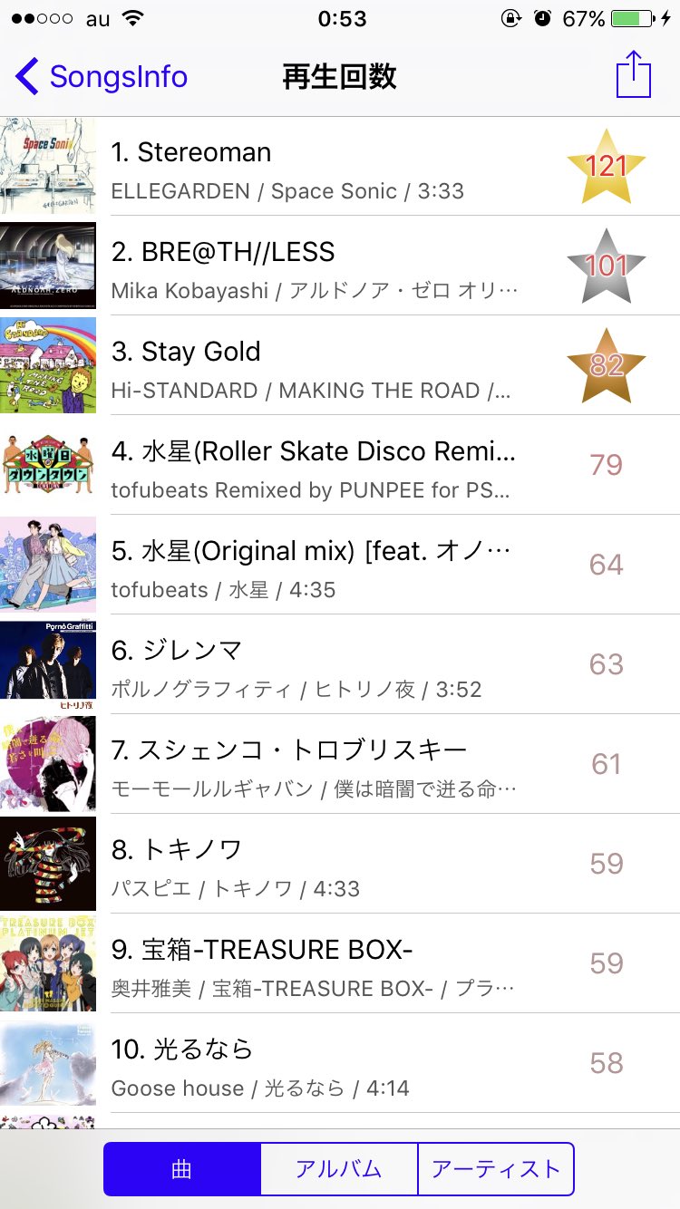 村野玉露 好きな音楽 伝えづらいので再生回数上位40曲を載せますね 4位の水星roller Skate Disco Remixはyouのtubeからアレしてアレしたやつ 村野玉露 好きな音楽 伝えづらいので再生回数上位40曲を載せますね 4位の水星roller Skate Disco Remixはyouのtubeからアレしてアレしたやつ