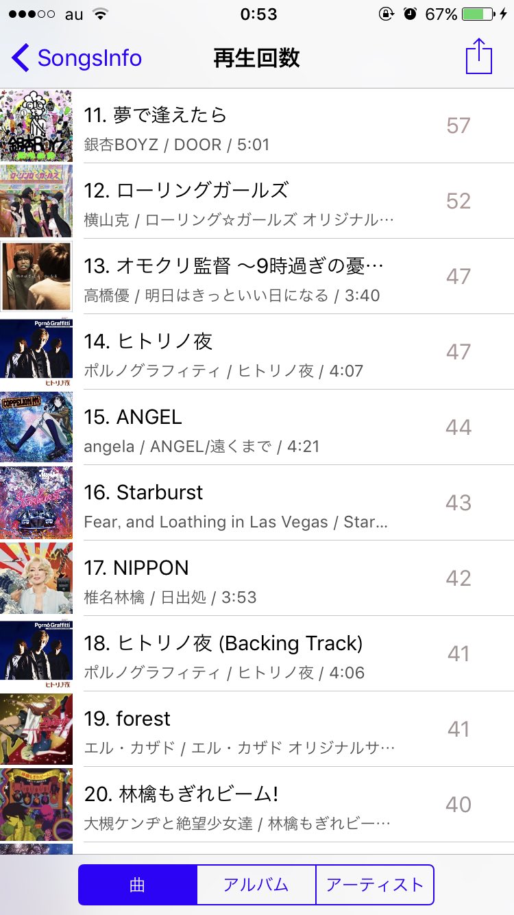 村野玉露 好きな音楽 伝えづらいので再生回数上位40曲を載せますね 4位の水星roller Skate Disco Remixはyouのtubeからアレしてアレしたやつ 村野玉露 好きな音楽 伝えづらいので再生回数上位40曲を載せますね 4位の水星roller Skate Disco Remixはyouのtubeからアレしてアレしたやつ