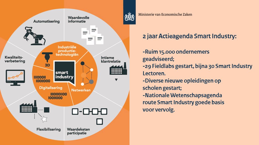 Ministerie_EZK's tweet photo. Versnelling digitale technologie van groot belang voor NLs bedrijfsleven. Daarom steunt EZ Actieagenda @IndustrySmart #Smartindustry2017 https://t.co/cMH7nDa8wJ