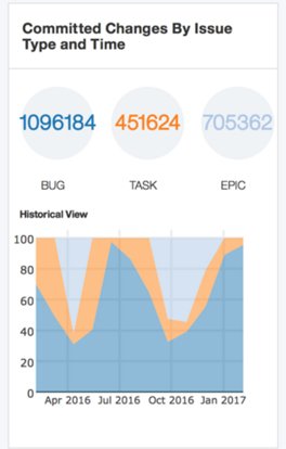jhwalczyk's tweet image. New project we&apos;re working on predicts code bugs and is also apparently good at exposing waterfall development. #DevOpsInsights #Toolchains