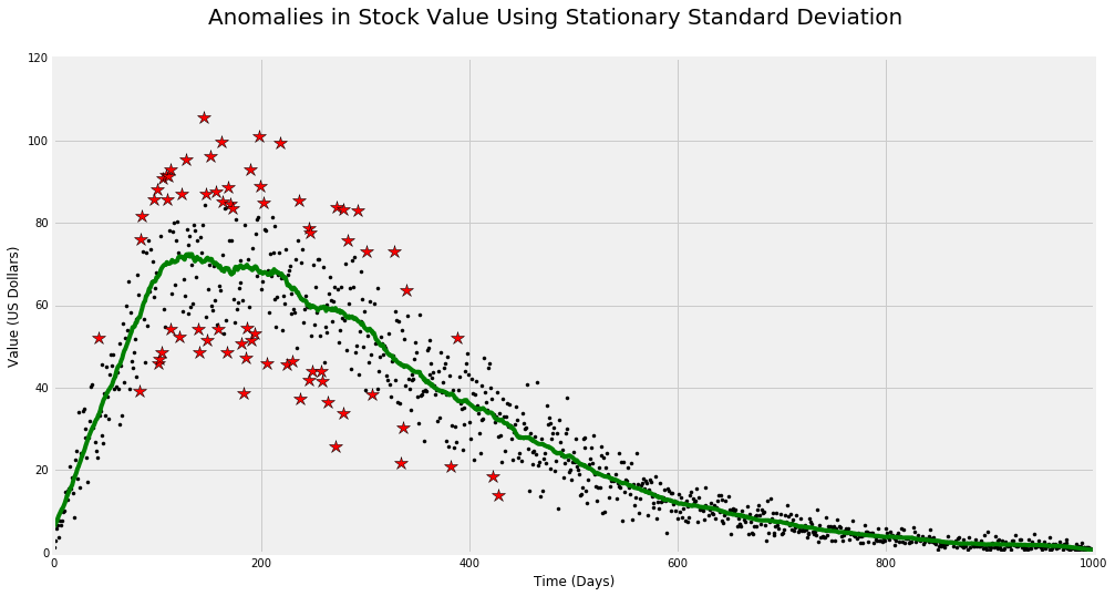 OracleDataSci's tweet photo. Anomaly detection is a #DataScience method for identifying fraud, security breaches, &amp; more. Learn how it works:  https://t.co/DONi5Izy8s https://t.co/GtMKj4FOBa