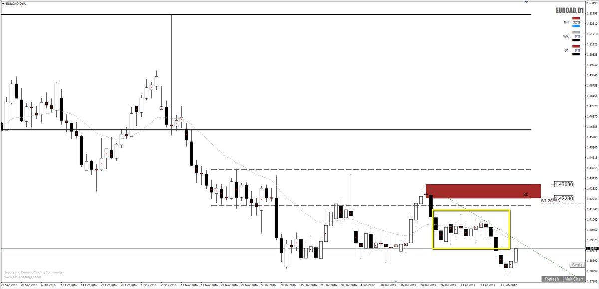 Links forex gratis sms indonesia Links forex gratis sms indonesia