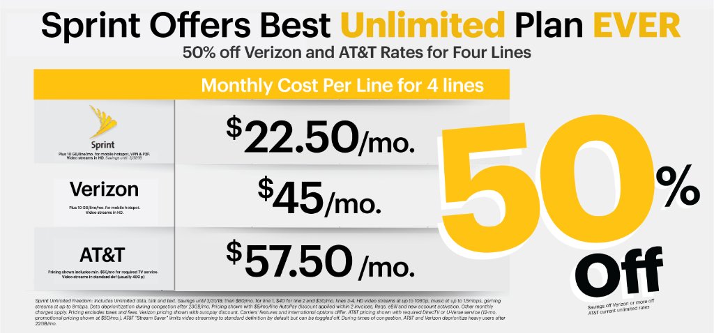 marceloclaure's tweet image. 2/ @Sprint #Unlimited for $22.50 per line/mo for a FAMILY OF 4! 
That’s 50% off #VZUnlimited &amp;amp; even more vs. AT&amp;amp;T! #CanYouHearThat?