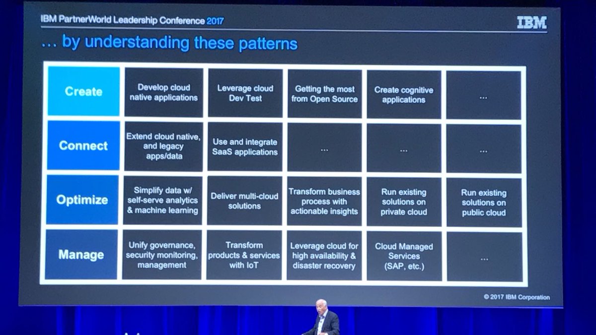 Robert LeBlanc outlines the 15 patterns of companies moving to #cloud #ibmpwlc