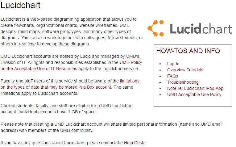 learnfromdit twitter search lucid chart umd