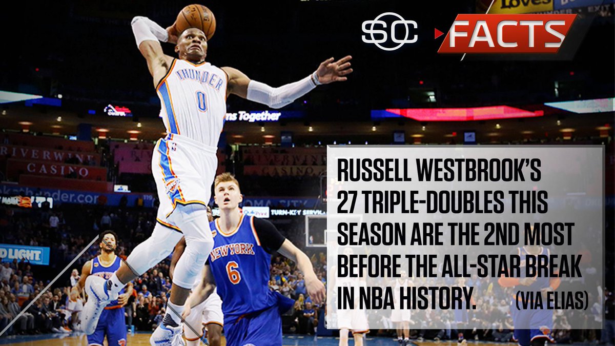 SportsCenter's tweet image. Russ has been on 🔥 before the All-Star break. #SCFacts
