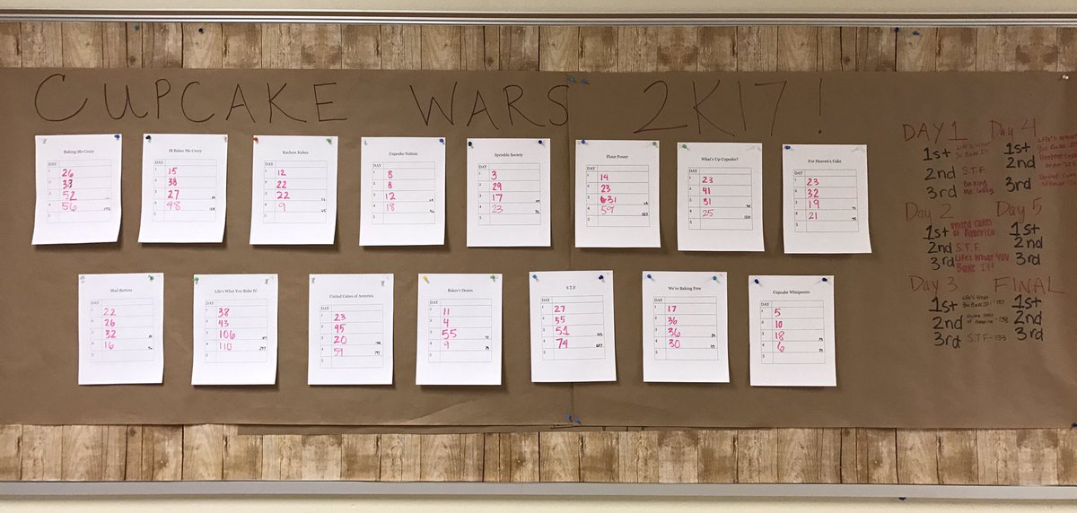 STEM_KeyClub's tweet photo. Cupcake Tally: 563

Tomorrow is the last day to purchase cupcakes and donate to a good cause. @UWChesterCounty Bring a dollar...or twenty 😁 https://t.co/wzhGi0FRsA