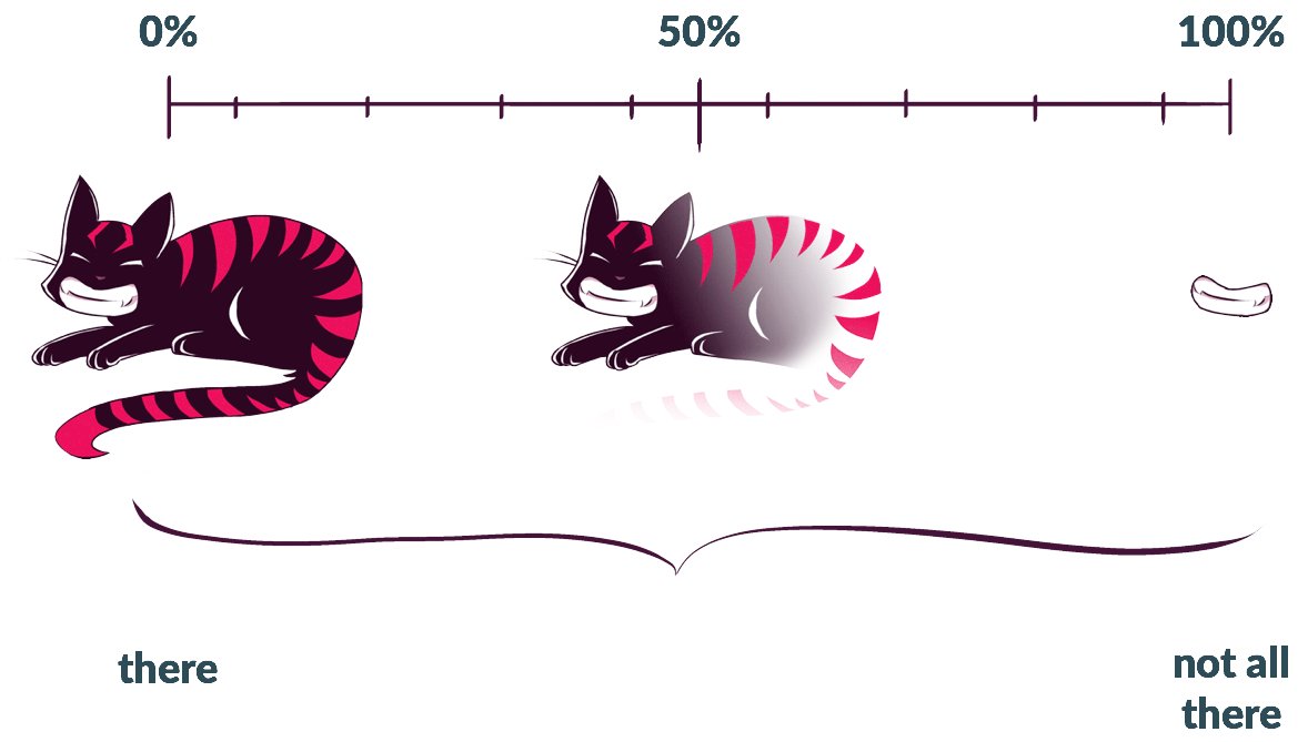 rachelnabors's tweet image. At long last, wrote the about the concepts behind the Web Animations API: buff.ly/2lJ4bDT Get your #WAAPI fix at @MozDevNet!