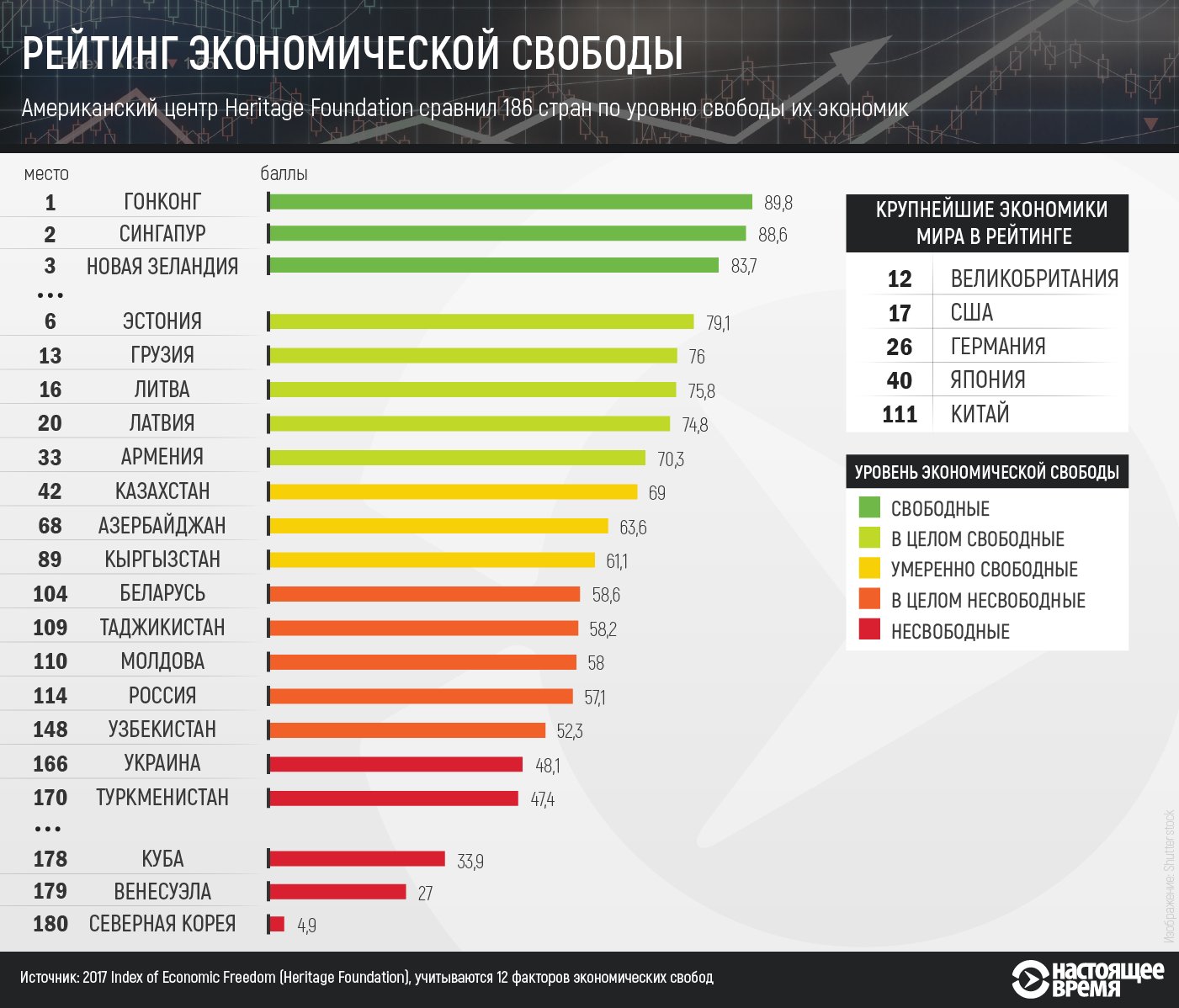 Топ рейтингов стран