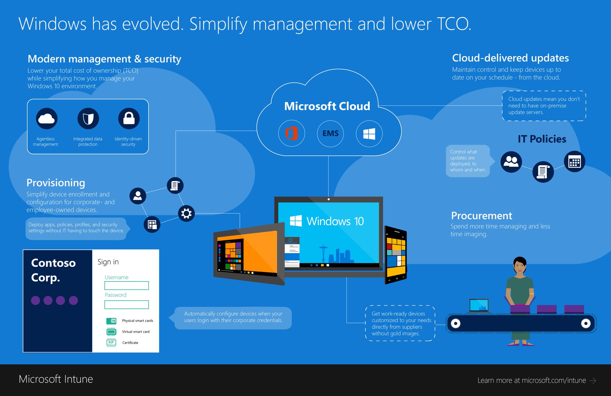 Microsoft Intune on Twitter: "New Infographic: Simplify Windows 10