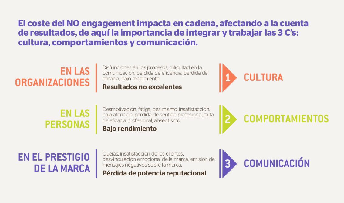 BrandsofSpain's tweet image. Es importante integrar y trabajar las tres C&apos;s @Branward @hamilton_global #realityindex @ESADE