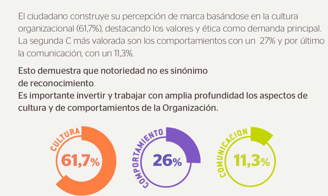 BrandsofSpain's tweet image. &quot;Notoriedad no es sinónimo de reconocimiento&quot; #realityindex @Branward @hamilton_global @ESADE