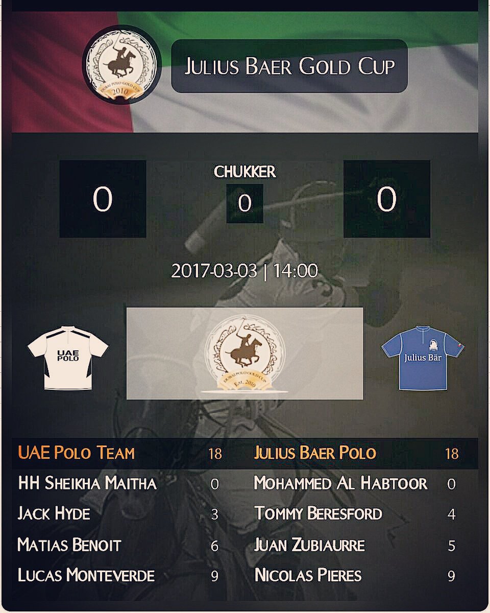 ChukkerApp's tweet photo. lineup @UAE_POLO vs #juliusbaerpolo
#date8- 1st #polomatch
2017 #juliusbaergoldcup @DubaiGoldCup @HabtoorPoloClub
Follow with @ChukkerApp https://t.co/IfiFm6VB5I