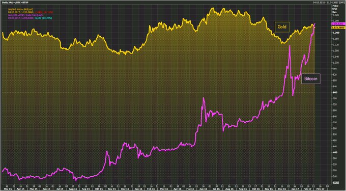 View image on Twitter View image on Twitter