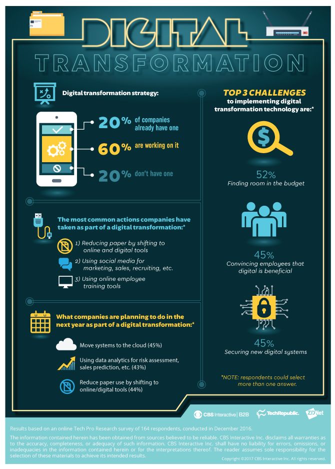 FlashTweet's tweet photo. 5️⃣[#Infographie] La TransfoNum ? #workInProgress pour 60 % des #entreprises https://t.co/wziWCgzkbM @ZDNet #TransfoDigitale #FlashTweet https://t.co/bmUhbp48ek