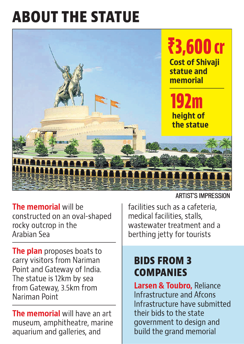 HTMumbai's tweet photo. A handy guide to the #ShivajiMemorial
Read more about it here: 
https://t.co/D6F5iTTgkf by @manasi87 https://t.co/XGQEVZSqfl