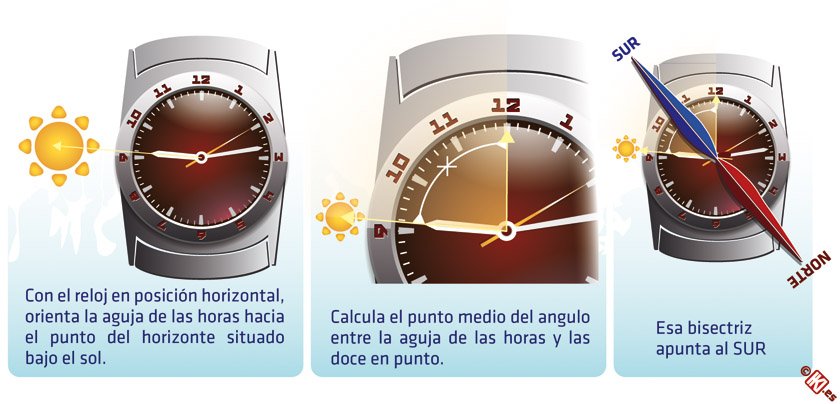 Chiruca's tweet photo. Sencillo y práctico consejo de #orientación en la #montaña, basta un reloj y ver el #sol... https://t.co/7qwHoRPO9Q ☀️☀️☀️ https://t.co/72kdGt64wb