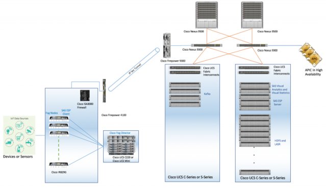 cloud_leader_1's tweet image. Foggy Reference Architectures Blueprint #IoT to the Edge #OpenFog #EdgeComputing bit.ly/2m1MSwF